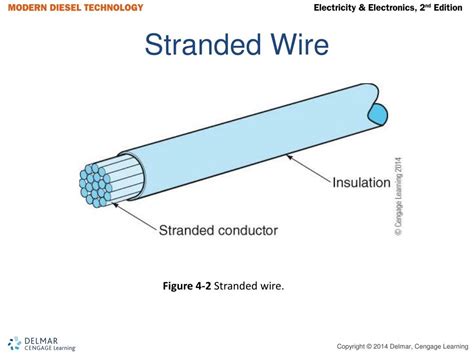 Stranded Wire 的图像结果