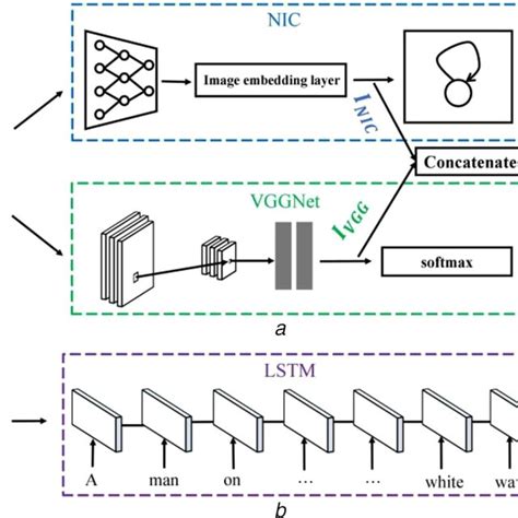 Feature Extraction 的图像结果