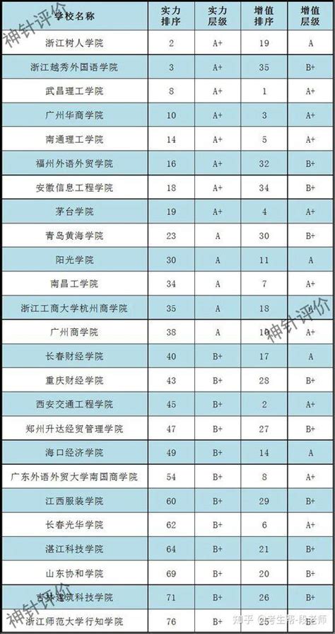 【喜报】2022中国民办本科院校排名发布 江西工程学院位列第61位-福建高考早知道
