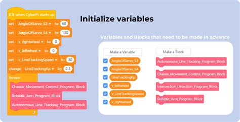 makeblock robot program examples 的图像结果