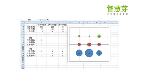 Excel2016怎么制作矩阵图 矩阵图制作流程一览 - Iefans