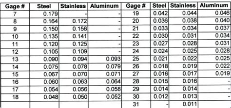 Standard Steel Sheet Thickness Mm - Free Printable Download