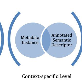 Metadata Schema 的图像结果