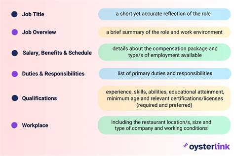 Assistant Restaurant Manager Job Description [2025]