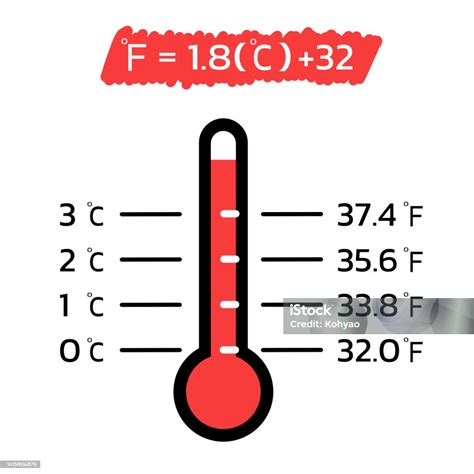 Umrechnung Zwischen Grad Fahrenheit Und Celsius Temperatur Stock Vektor ...