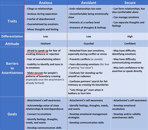 The 7 Archetypes of Dominance: Psychological Insights