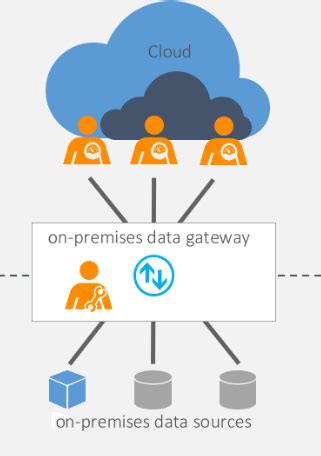 Python Data Gateway Power BI 的图像结果