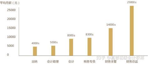 2019年度会计师事务所综合评价前100家发布，除了收入还看质量_腾讯新闻