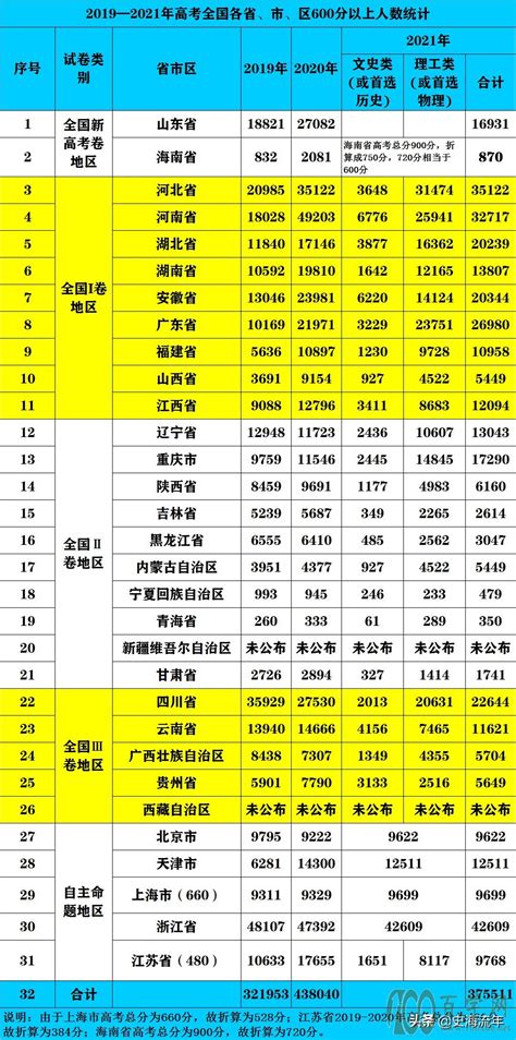 2021年河北邯郸高考时间：6月7日至9日
