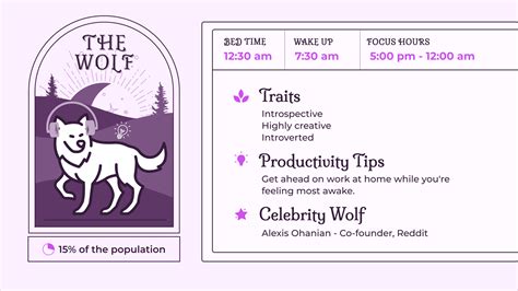 Are Wolves Nocturnal