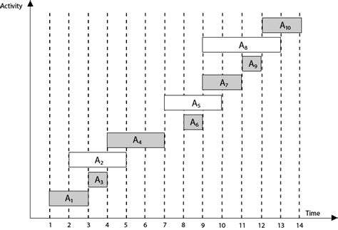 Image result for Activity Selection Problem Abdul