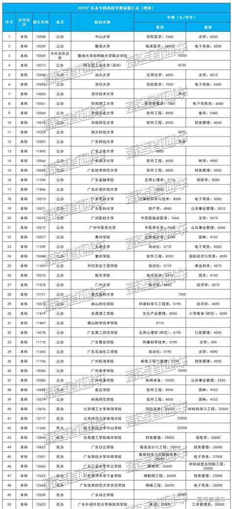 2022最低多少分能上985大学？985高考分数线一览表2021