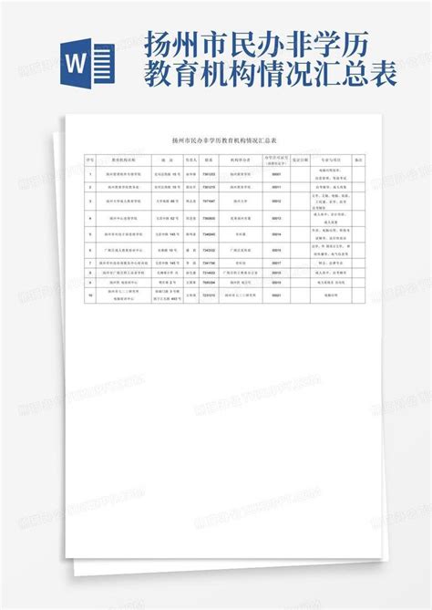 扬州市民办非学历教育机构情况汇总表Word模板下载_编号lgrkawno_熊猫办公