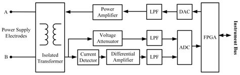 Design of a New Seismoelectric Logging Instrument