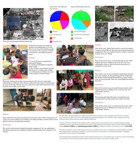 Green Empowerment Hub | CEPT - Portfolio