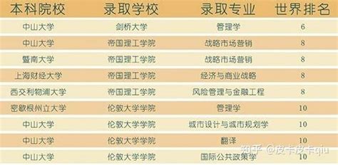 深圳市留学人员服务中心有限公司广州分公司学校简介-好学校