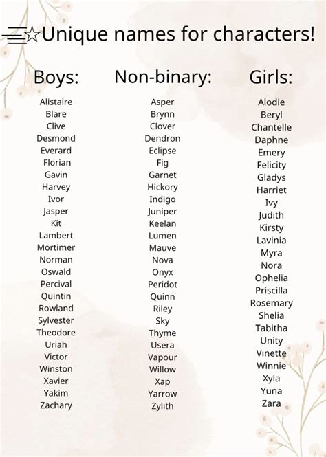 Unique names for characters