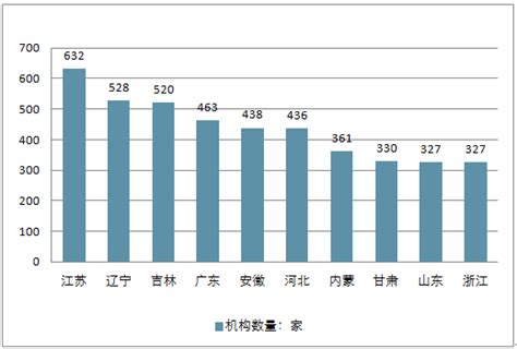 中小企业贷款市场分析报告_2021-2027年中国中小企业贷款行业前景研究与投资战略咨询报告_中国产业研究报告网