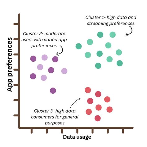 Image result for Types of Data Analysis Methods