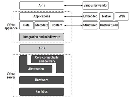 Computer Stack Model 的图像结果