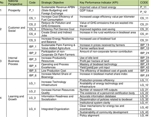 Image result for What Is Key Performance Index