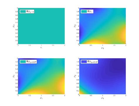 Eigenfunctions of the Koopman operator: a. Trivial eigenfunction with µ... | Download Scientific ...