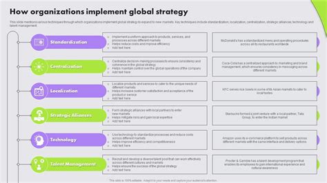 Global Strategy Types 的图像结果