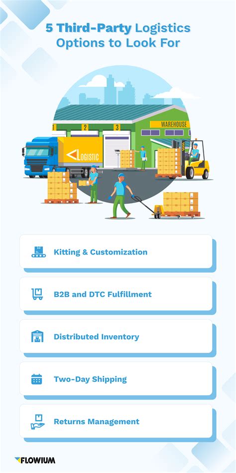 Third-Party Logistics 的图像结果