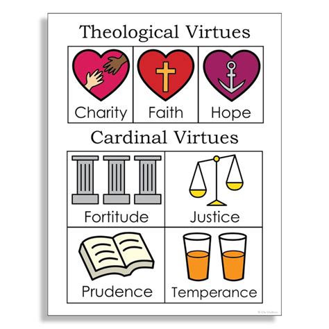 THEOLOGICAL and CARDINAL VIRTUES Catholic Coloring Page and - Etsy