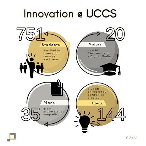 Innovation Program 的图像结果