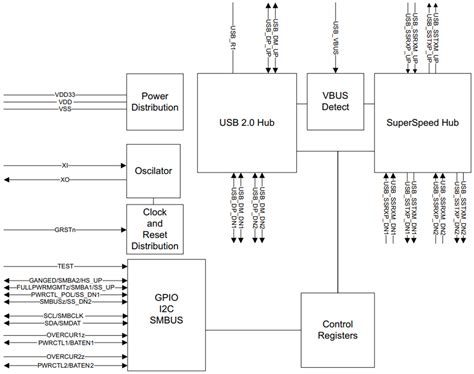 TUSB8020B/TUSB8020B-Q1 Two-Port USB 3.0 Hub - TI | Mouser