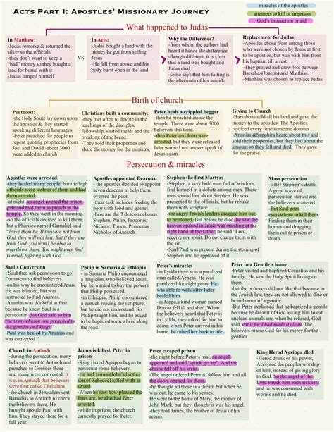 Best 12 Litany of Chastity – Artofit