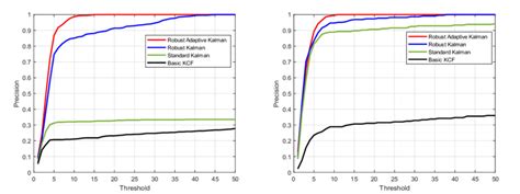 Image result for Kcf Tracking Algorithm
