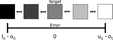 Image result for Linear Mapping Example