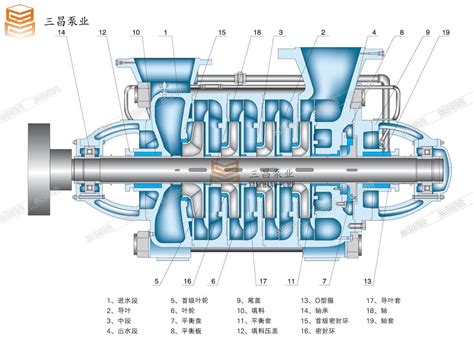 各类水泵名称中英文对照-上海意嘉泵业【官方网站】