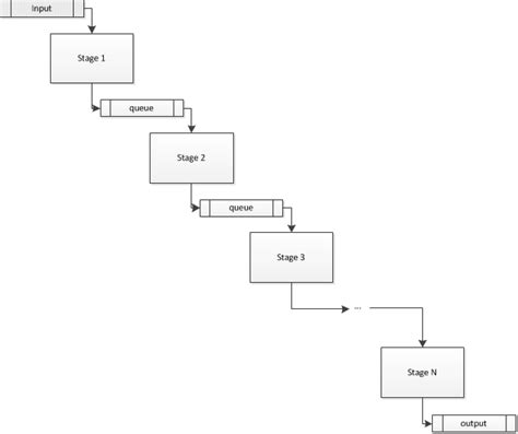 Delphi Multithreading 的图像结果