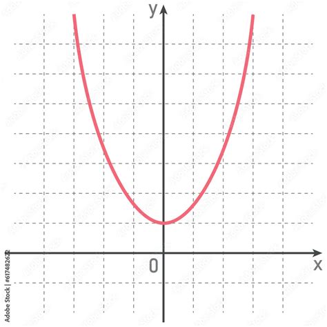 Image result for Quadratic Function Graph