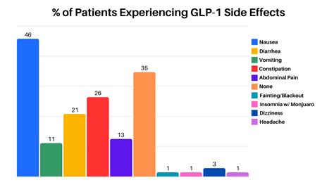 GLP-1 Survey: 37.5% of People Stop GLP-1s after Just 3 Months - Renew ...