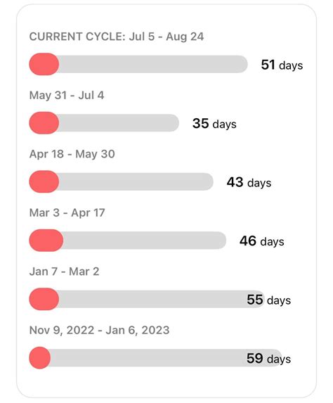 🆘Abnormal bleeding after drinking alcohol : r/period