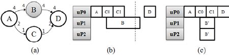 Task Graph Model 的图像结果