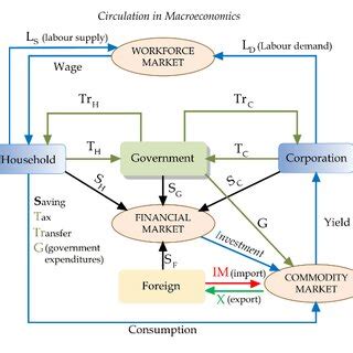 Economic Model 的图像结果