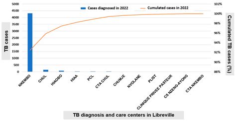 Incidence and Spatial Mapping of Tuberculosis and Multidrug-Resistant ...