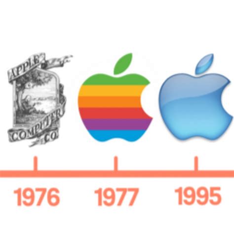 Apple Explained 的图像结果