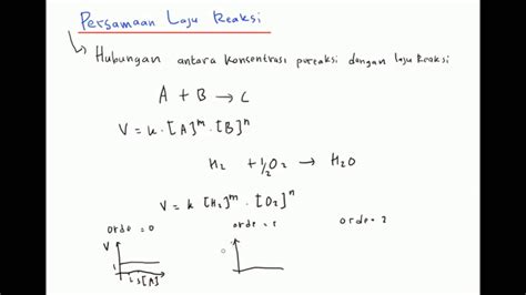 Contoh Soal Laju Reaksi: Panduan Lengkap