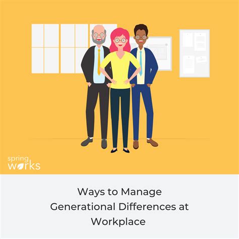 Image result for Generation Differences