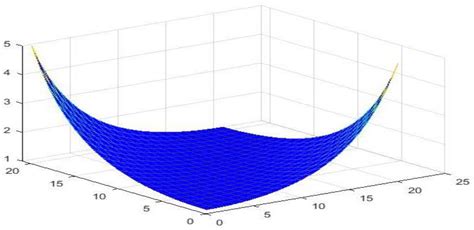 On Intuitionistic Fuzzy Nb Metric Space and Related Fixed Point Results ...