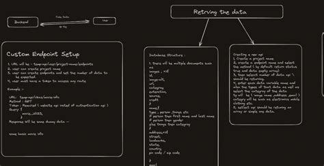 Image result for API Testing Tutorials by Pavan Kumar