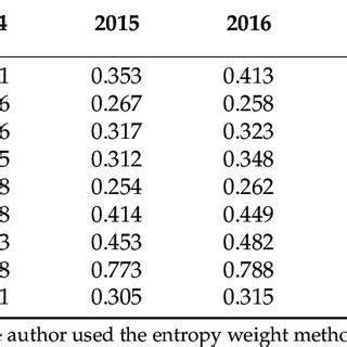 High Quality Development 的图像结果