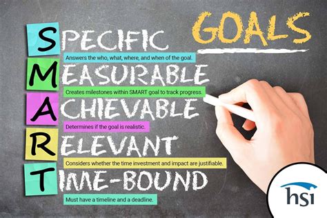 Smart Goals Tutorial 的图像结果