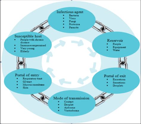 Image result for Host-Pathogen
